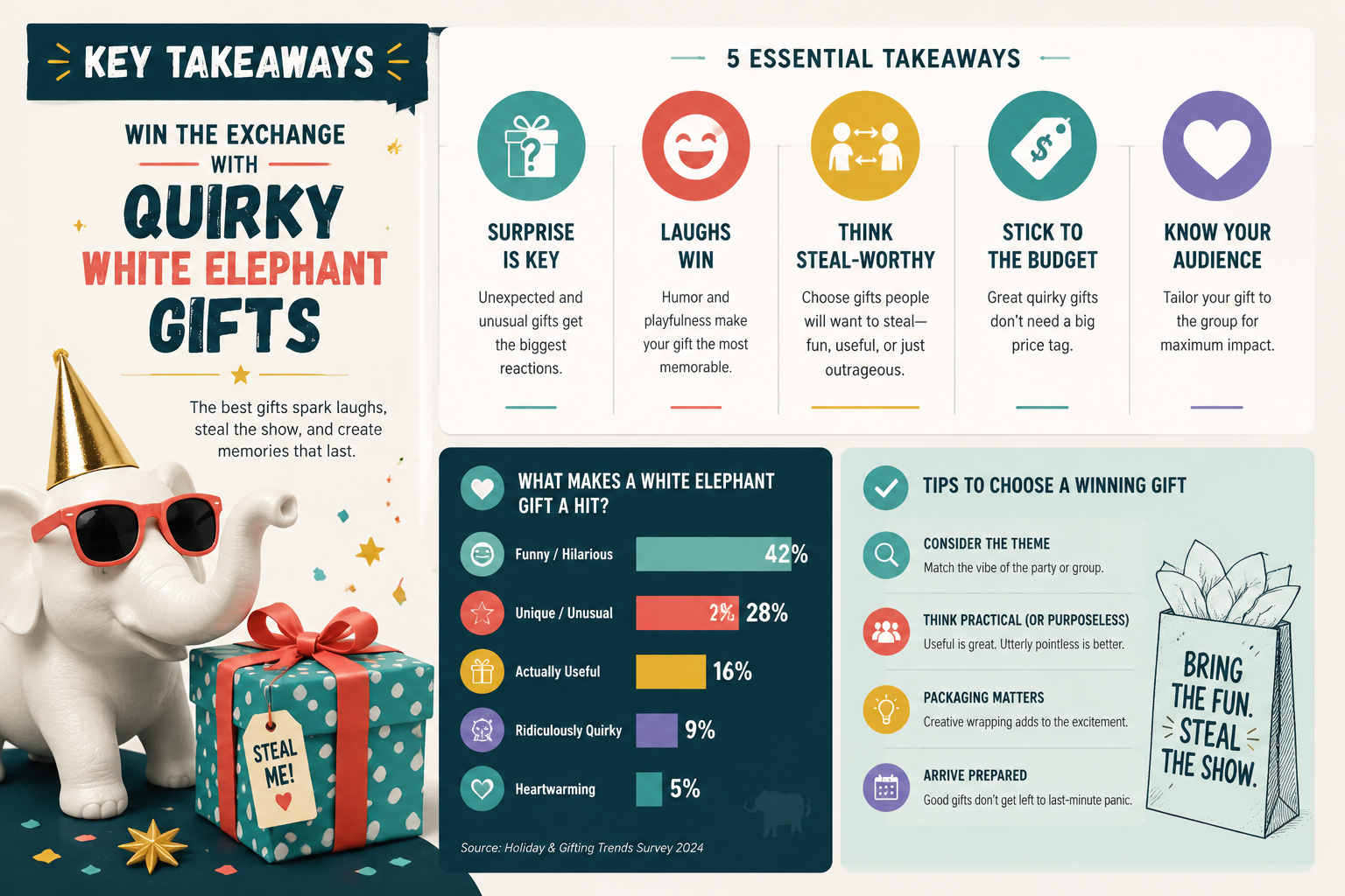 Key Takeaways
