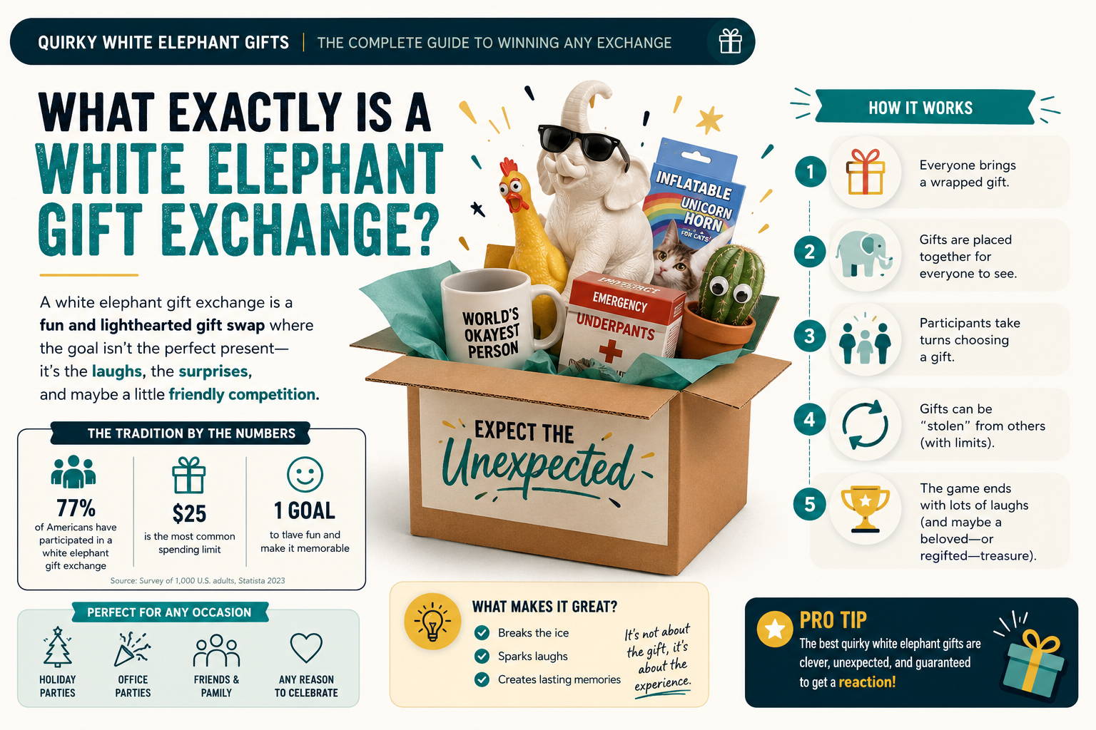 Funny White Elephant Gifts That Work for Office Parties