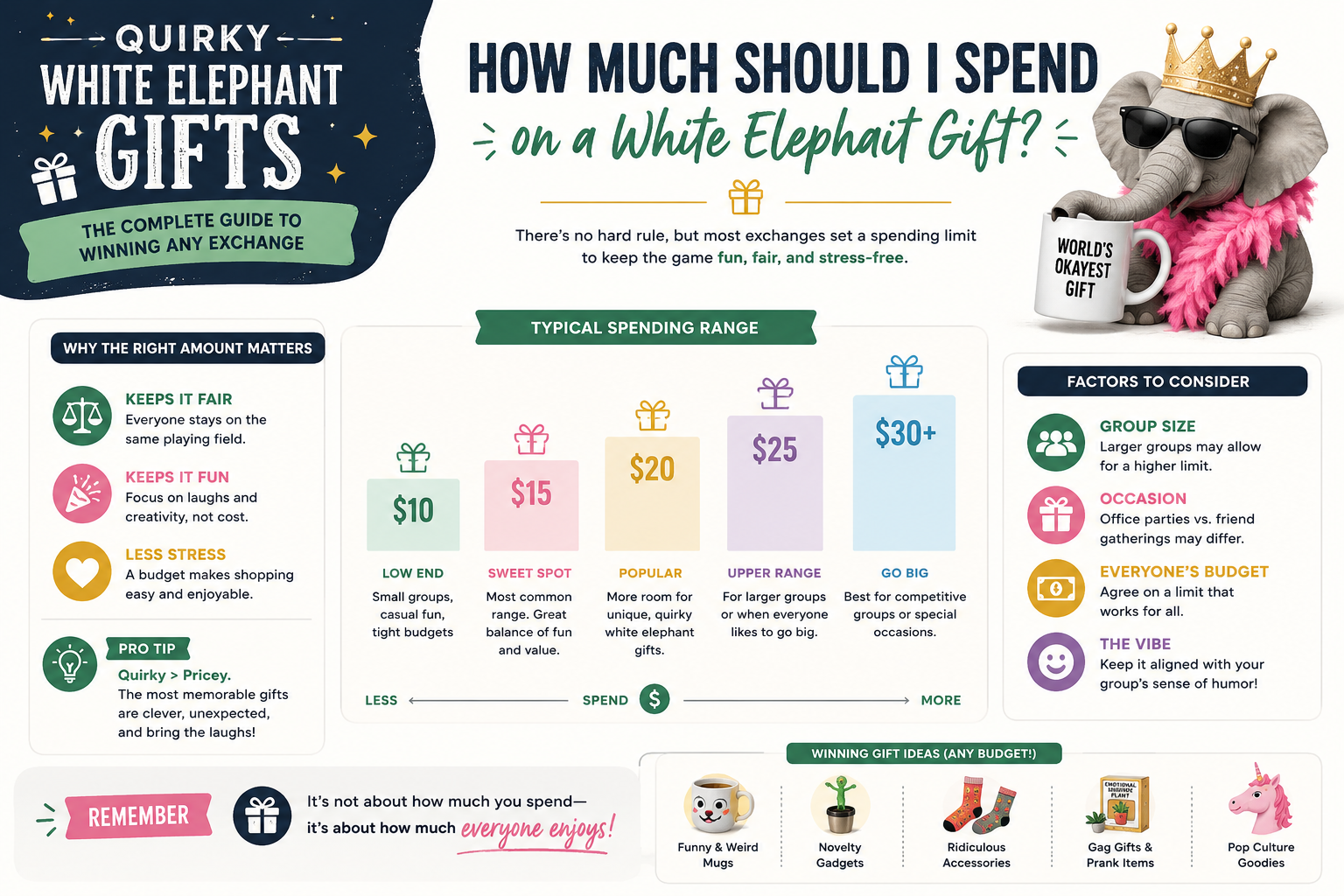 Inappropriate White Elephant Gifts to Avoid