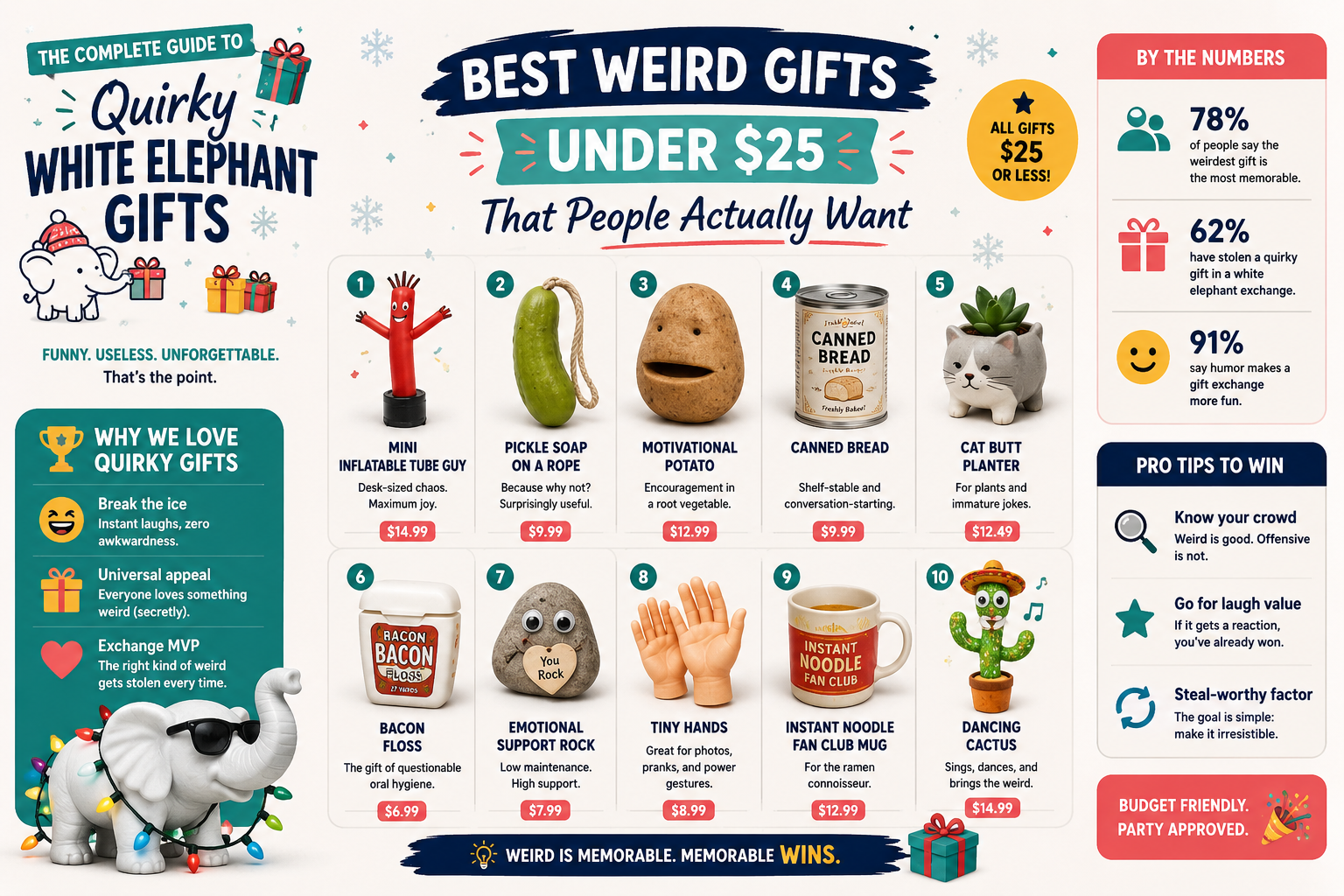 What Makes a Good White Elephant Gift Memorable