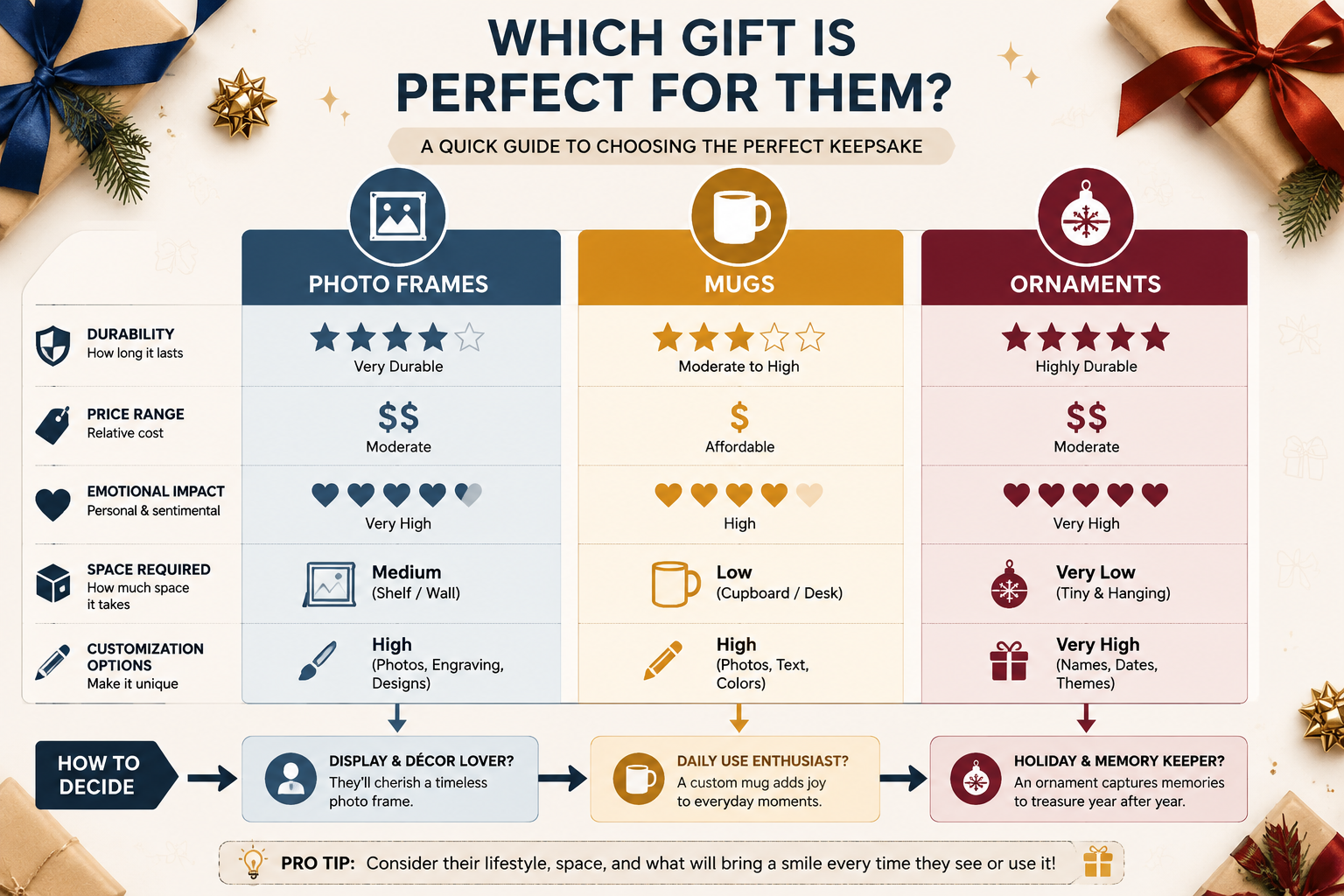 How to Make Keepsake Gifts for Parents Meaningful