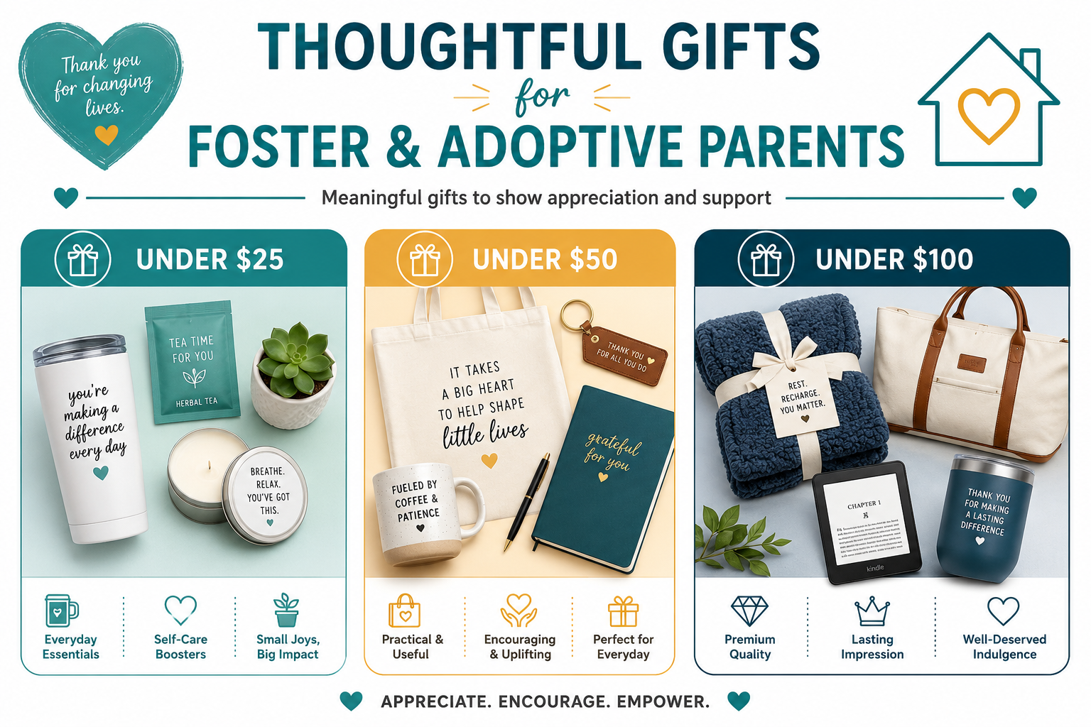 How Much Should You Spend on a Gift for a Foster or Step-Parent?