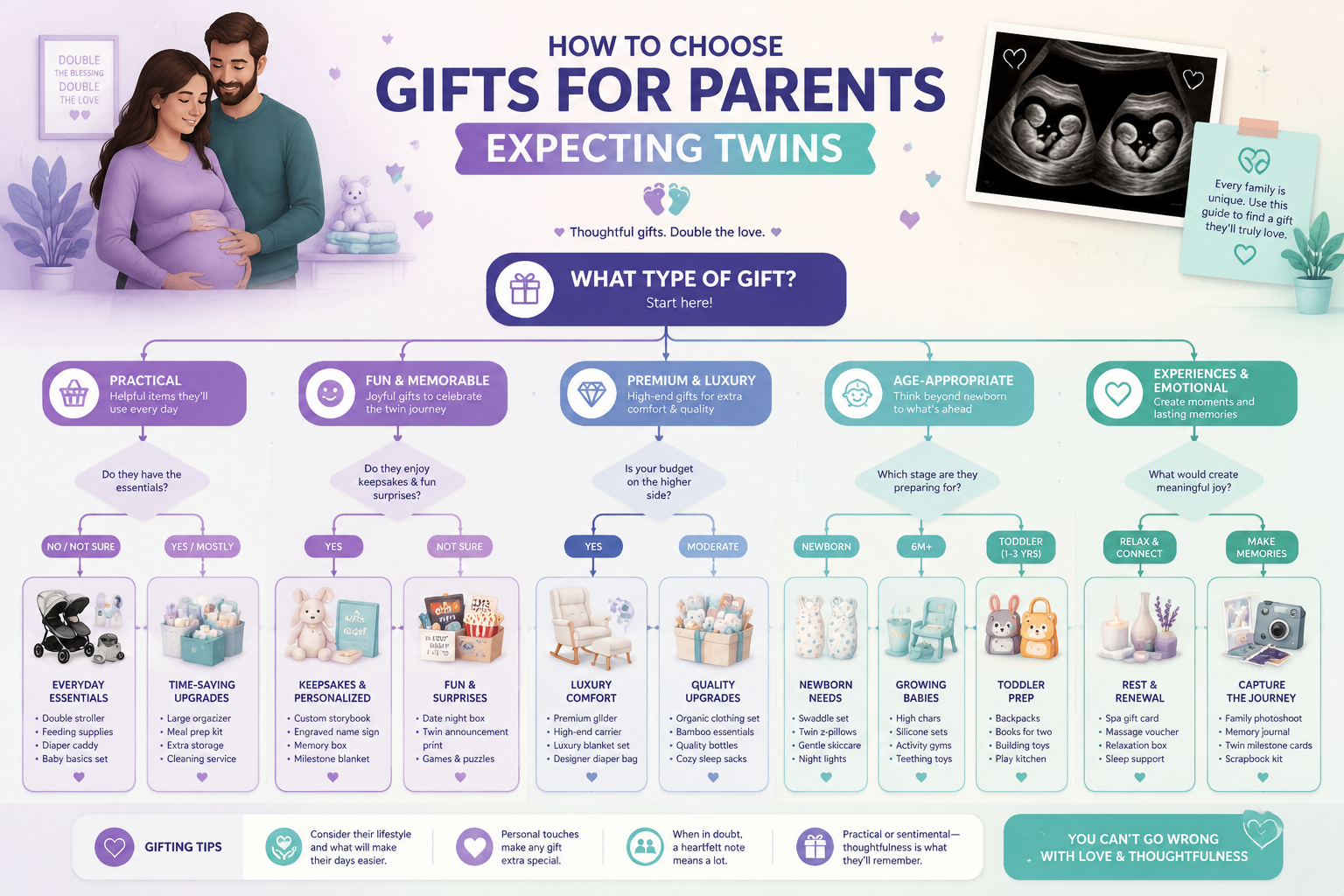 Gifts That Reduce Stress for Busy Parents of Twins